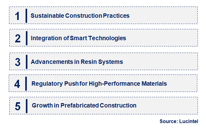 Emerging Trends in the E-Glass Fiber Composites In Construction Market